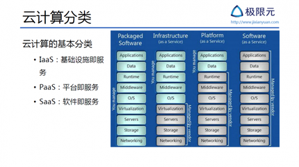 AI 公司如何设计基于微服务的 AI SaaS 架构 基础软件服务的关键策略