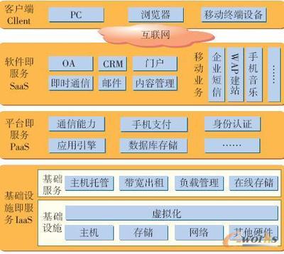 云数据中心新型网络架构的应用与实现——以深圳拓步软件为例